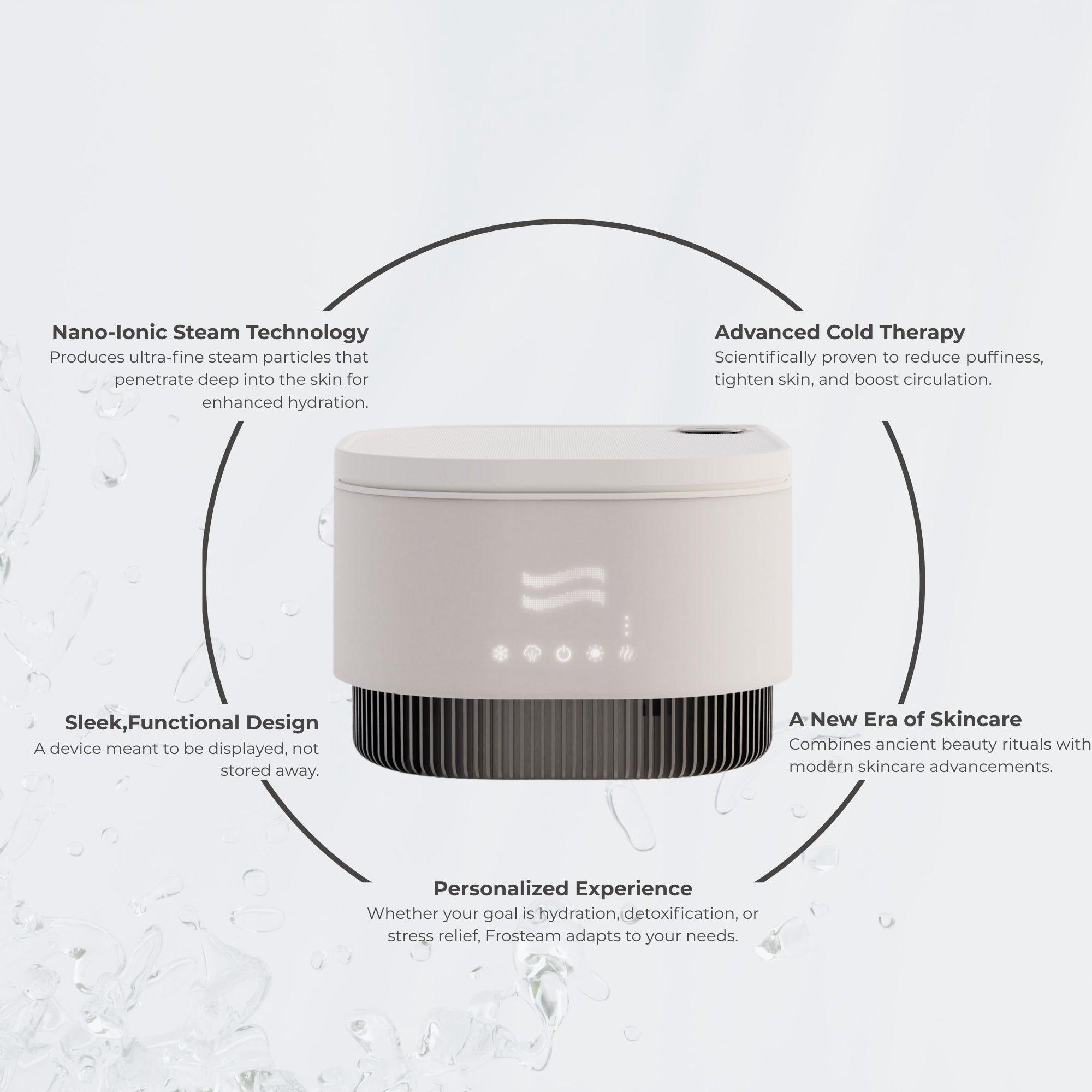 Central product image of the Frosteam 3-in-1 skincare device surrounded by labeled features, including nano-ionic steam technology, advanced cold therapy, sleek functional design, a new era of skincare innovation, and a personalized beauty experience.