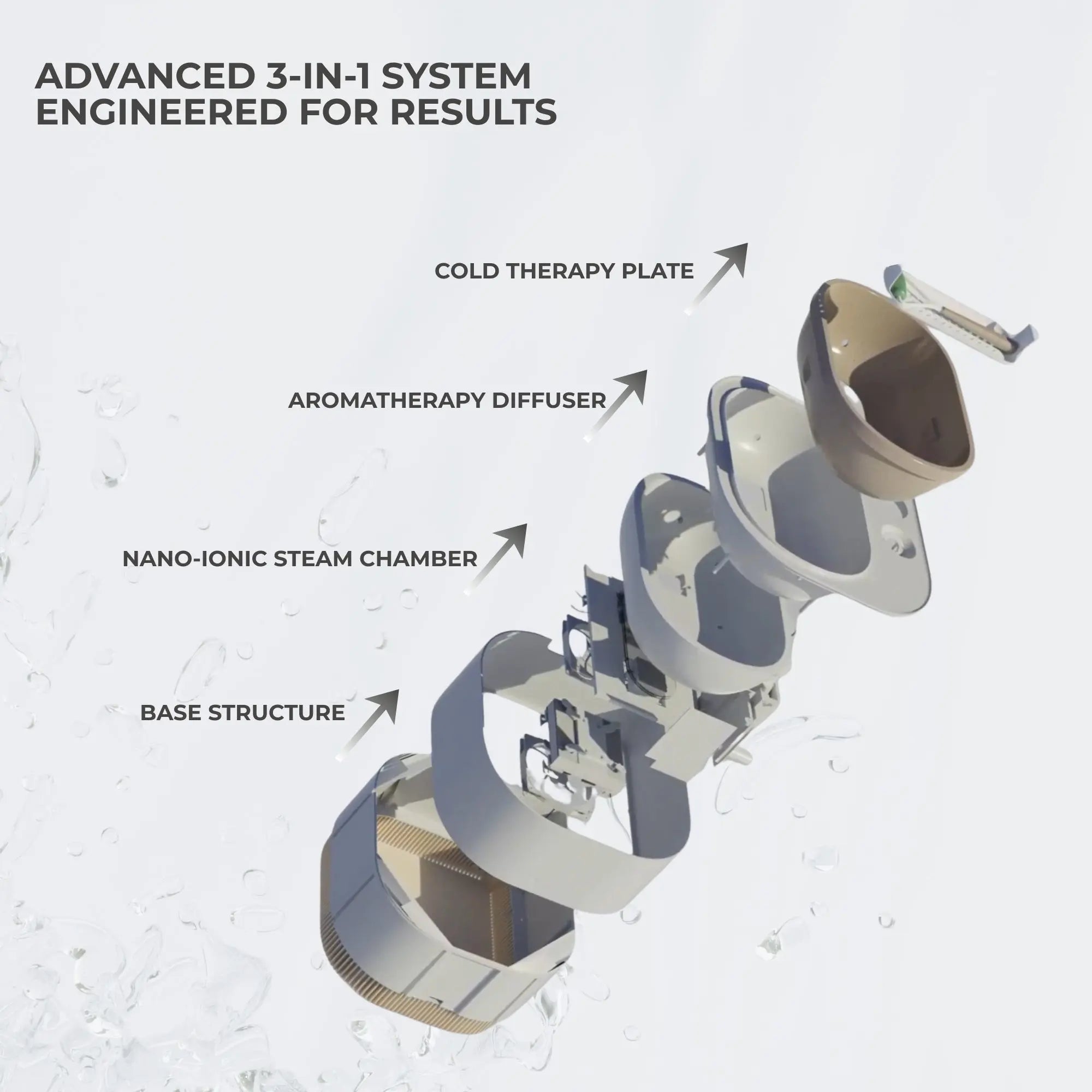 Exploded view of the Frosteam 3-in-1 skincare device showing the cold therapy plate, aromatherapy diffuser, nano-ionic steam chamber, and structural base.