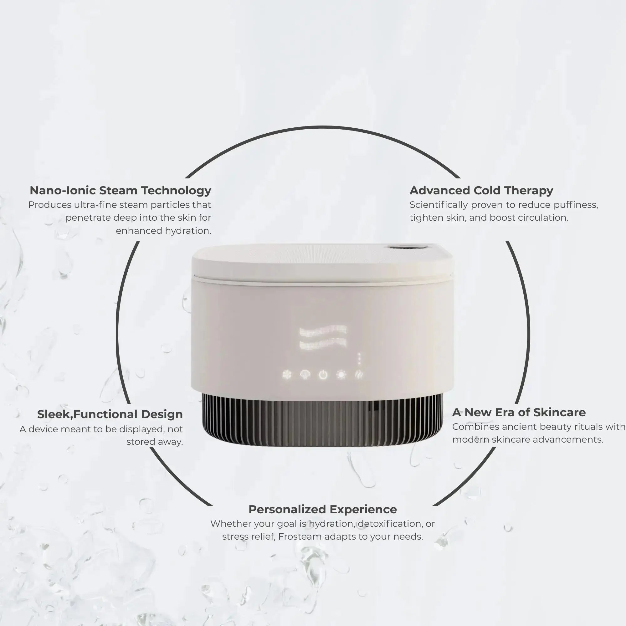 Central product image of the Frosteam 3-in-1 skincare device surrounded by labeled features, including nano-ionic steam technology, advanced cold therapy, sleek functional design, a new era of skincare innovation, and a personalized beauty experience.