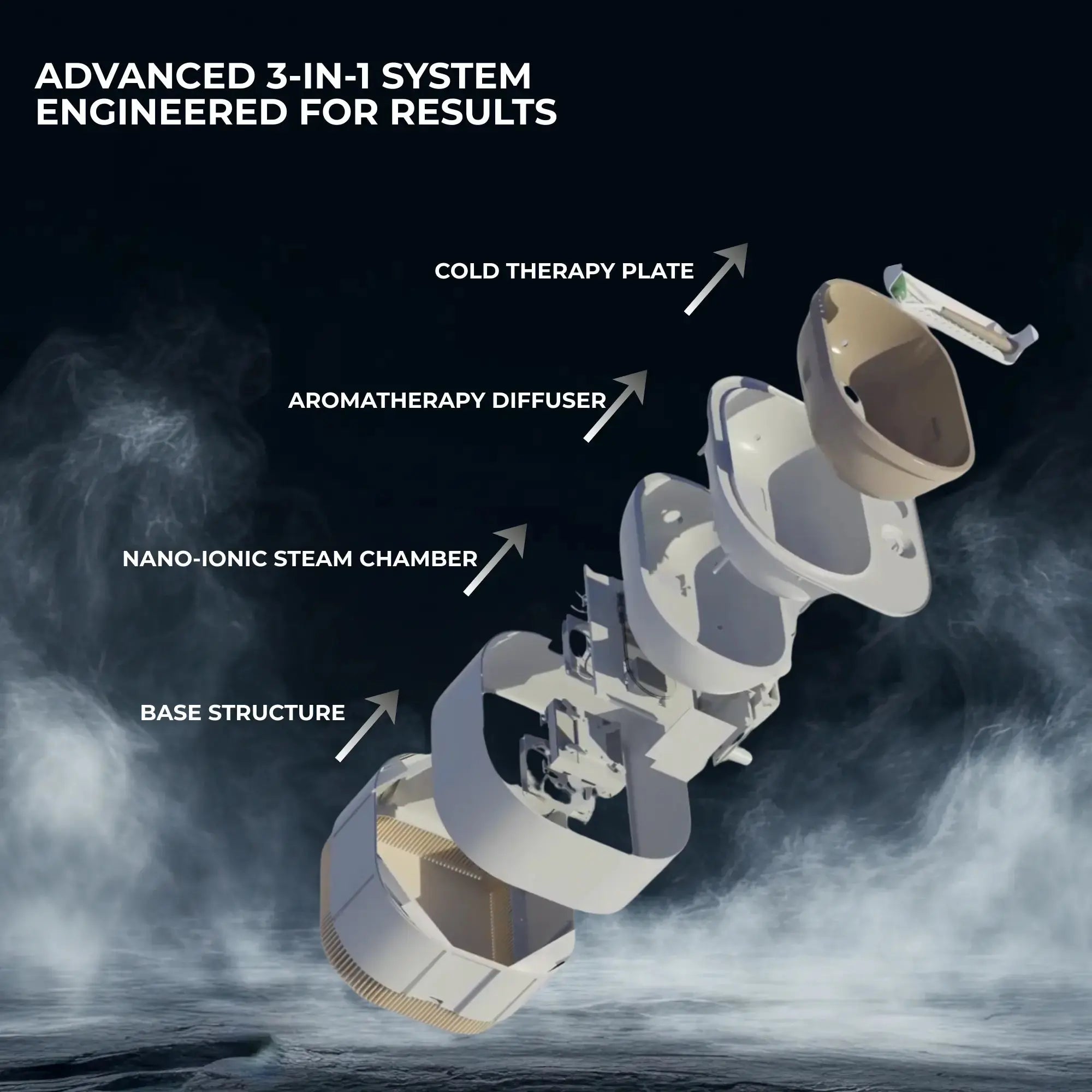 Exploded view of the Frosteam 3-in-1 skincare wellness device showing nano-ionic steam chamber, aromatherapy diffuser, cold therapy plate, and engineered base structure.