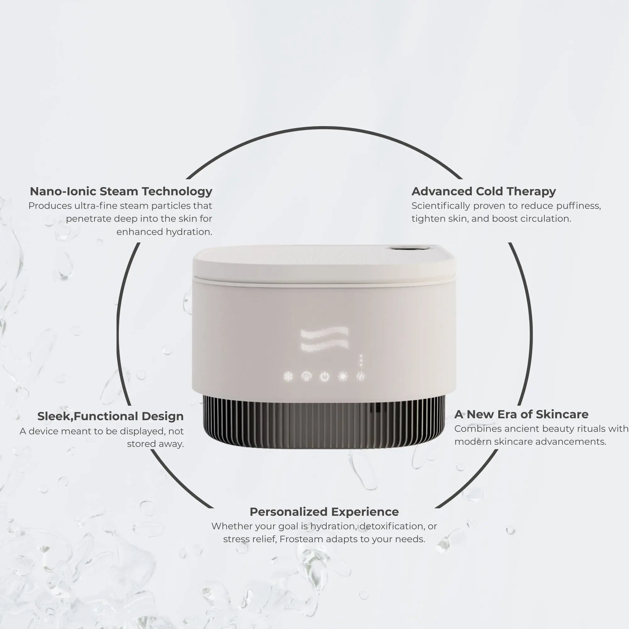 Central product image of the Frosteam 3-in-1 skincare device surrounded by labeled features, including nano-ionic steam technology, advanced cold therapy, sleek functional design, a new era of skincare innovation, and a personalized beauty experience.
