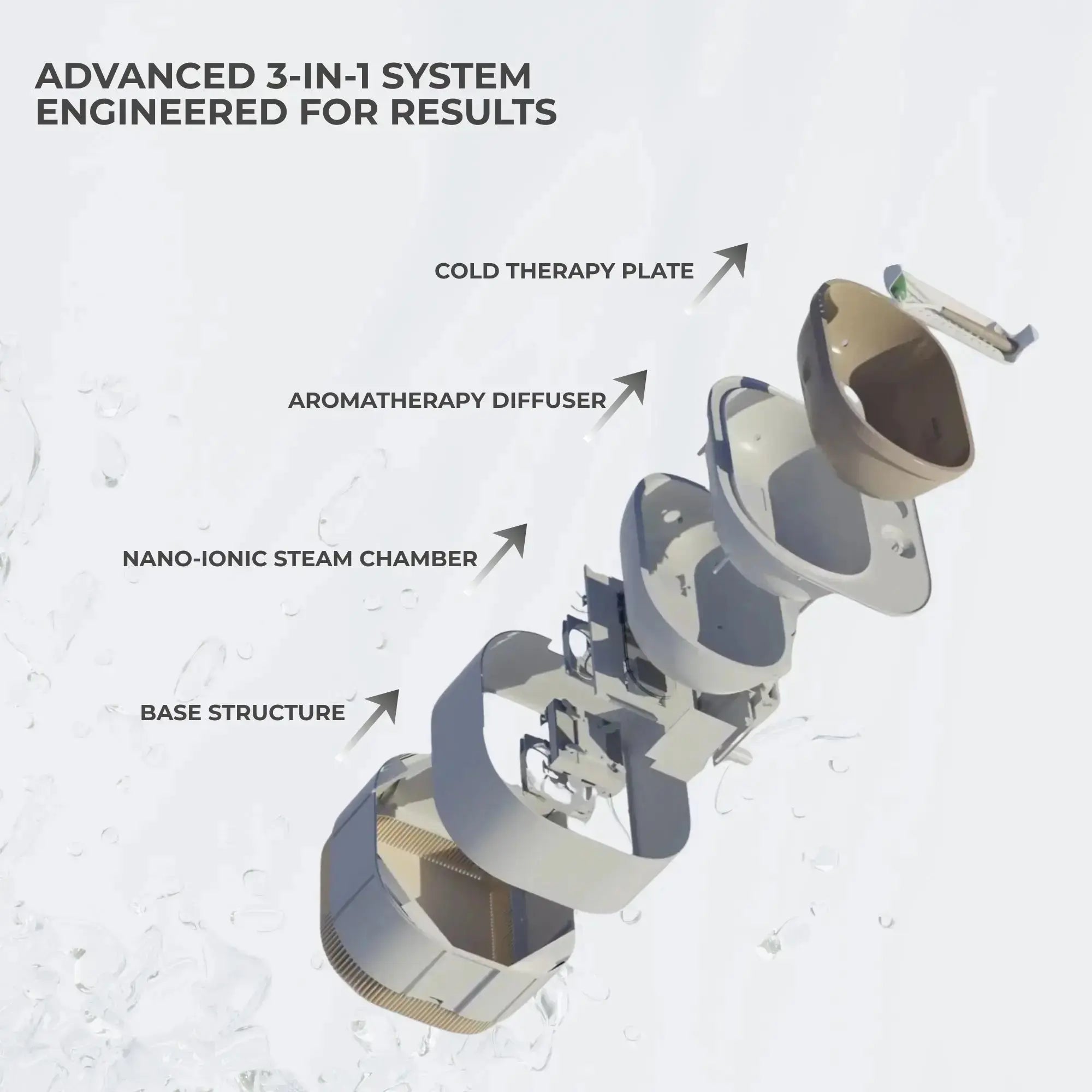 Exploded view of the Frosteam 3-in-1 skincare device showing the cold therapy plate, aromatherapy diffuser, nano-ionic steam chamber, and structural base.